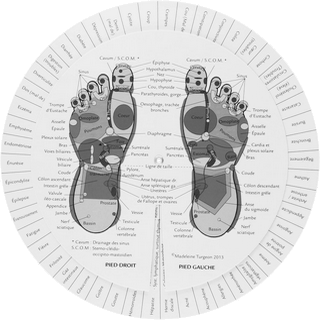 massage pieds reflexologie